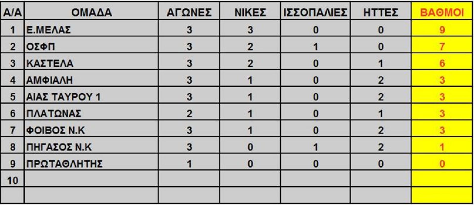 01-02 NOE, ΠΟΔΟΣΦΑΙΡΟ ΜΕΛΑΣ ο Αγιος Ελευθέριος