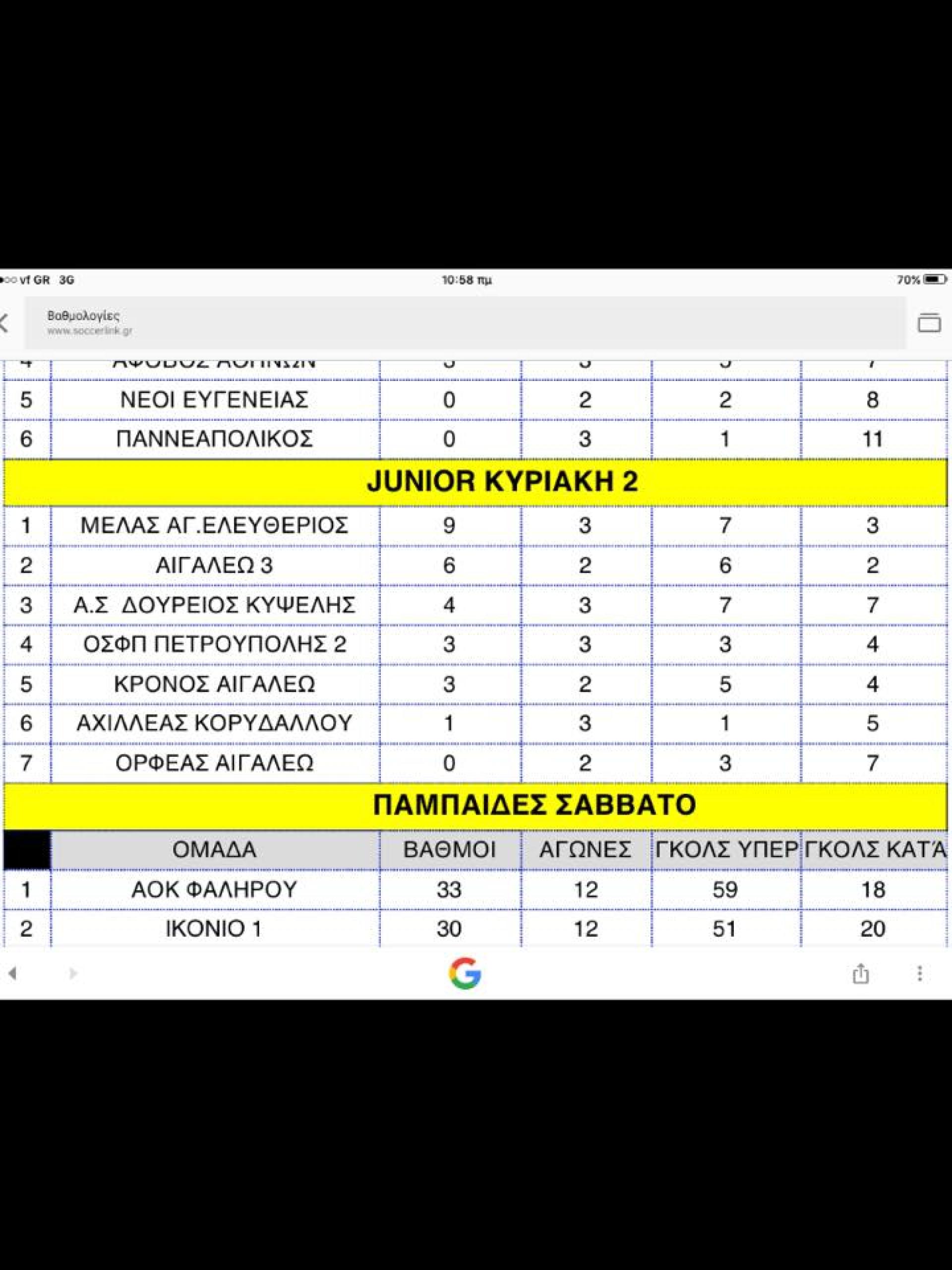 Ποδόσφαιρο, ΜΕΛΑΣ ο Άγιος Ελευθέριος