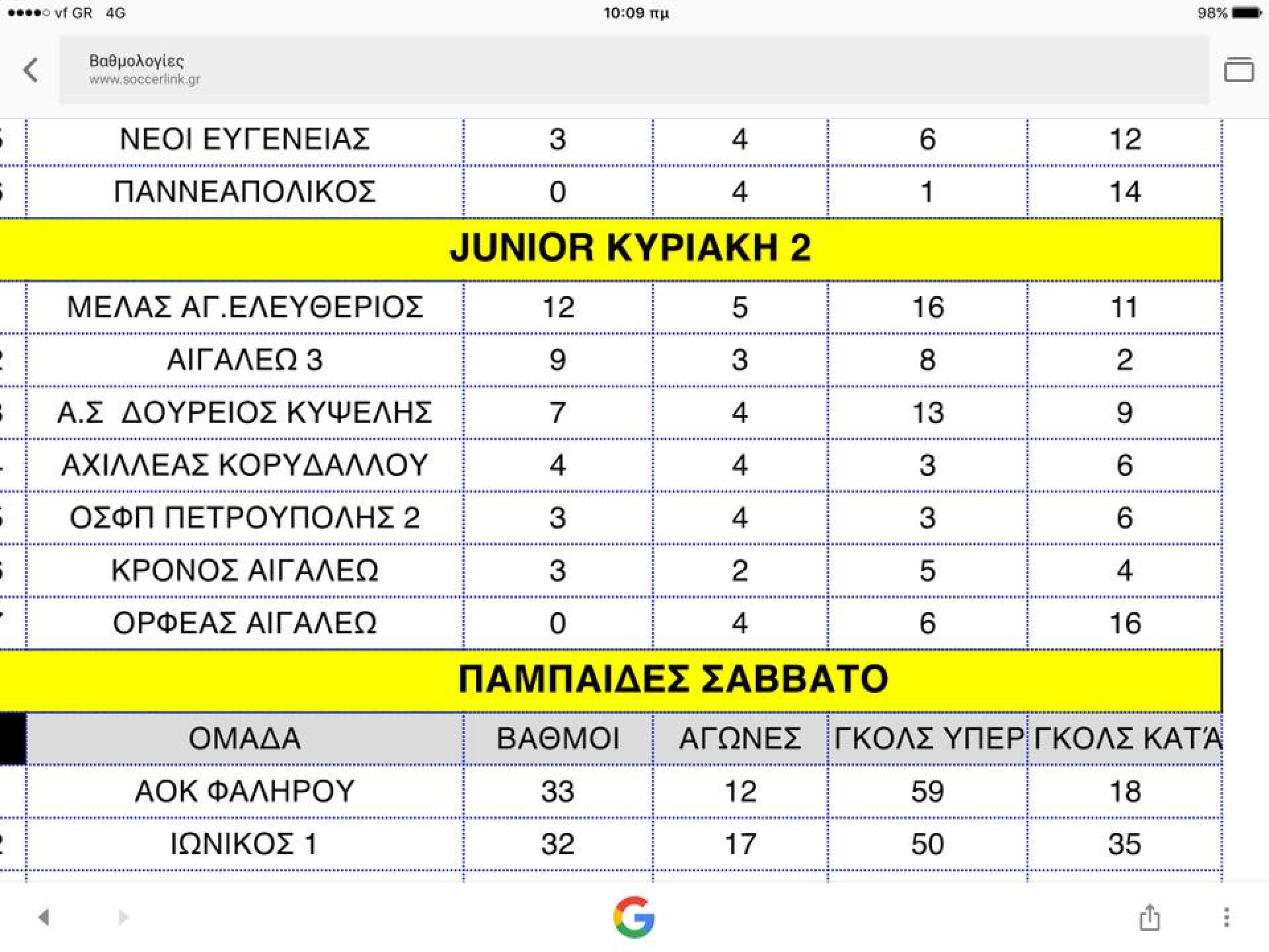 Ποδόσφαιρο, ΜΕΛΑΣ ο Άγιος Ελευθέριος