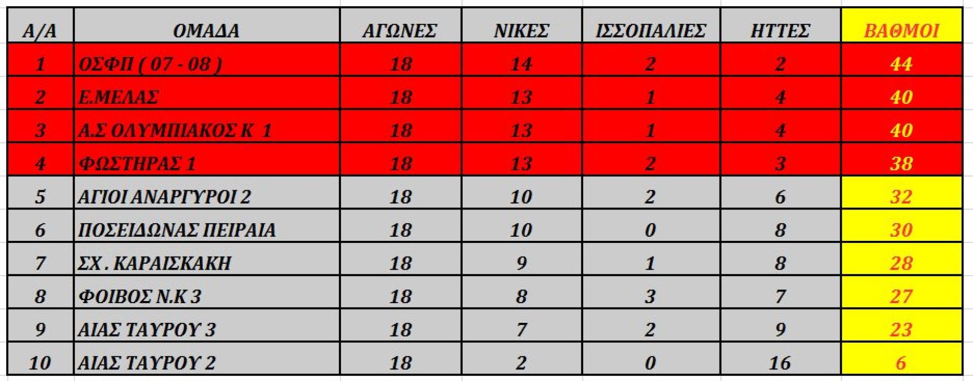 2-3 Απρ 2016, ΠΟΔΟΣΦΑΙΡΟ ΜΕΛΑΣ ο Αγιος Ελευθέριος