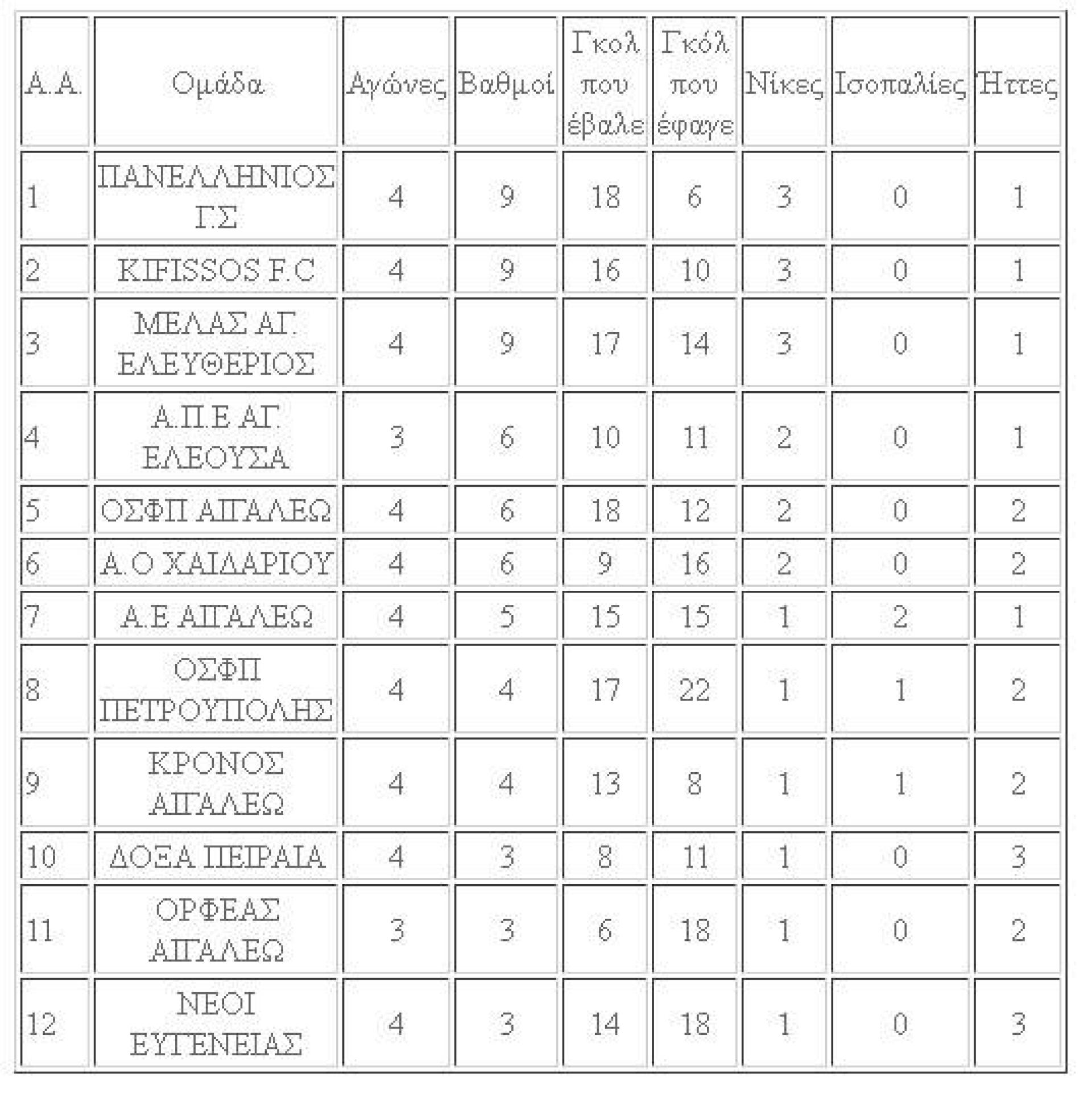 01-02 NOE, ΠΟΔΟΣΦΑΙΡΟ ΜΕΛΑΣ ο Αγιος Ελευθέριος