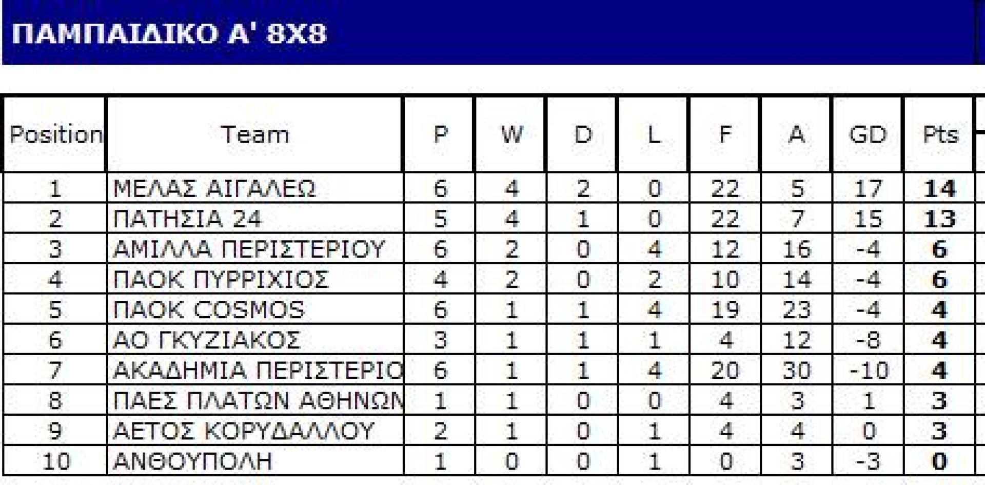 22+23 Νοεμ 2015, ΠΟΔΟΣΦΑΙΡΟ ΜΕΛΑΣ ο Αγιος Ελευθέριος