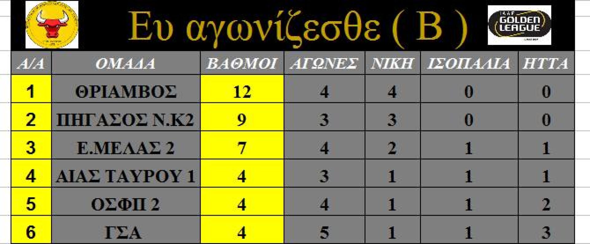Σαβ/Κυρ 10-11 Μαίου, ΠΟΔΟΣΦΑΙΡΟ ΜΕΛΑΣ ο Αγιος Ελευθέριος