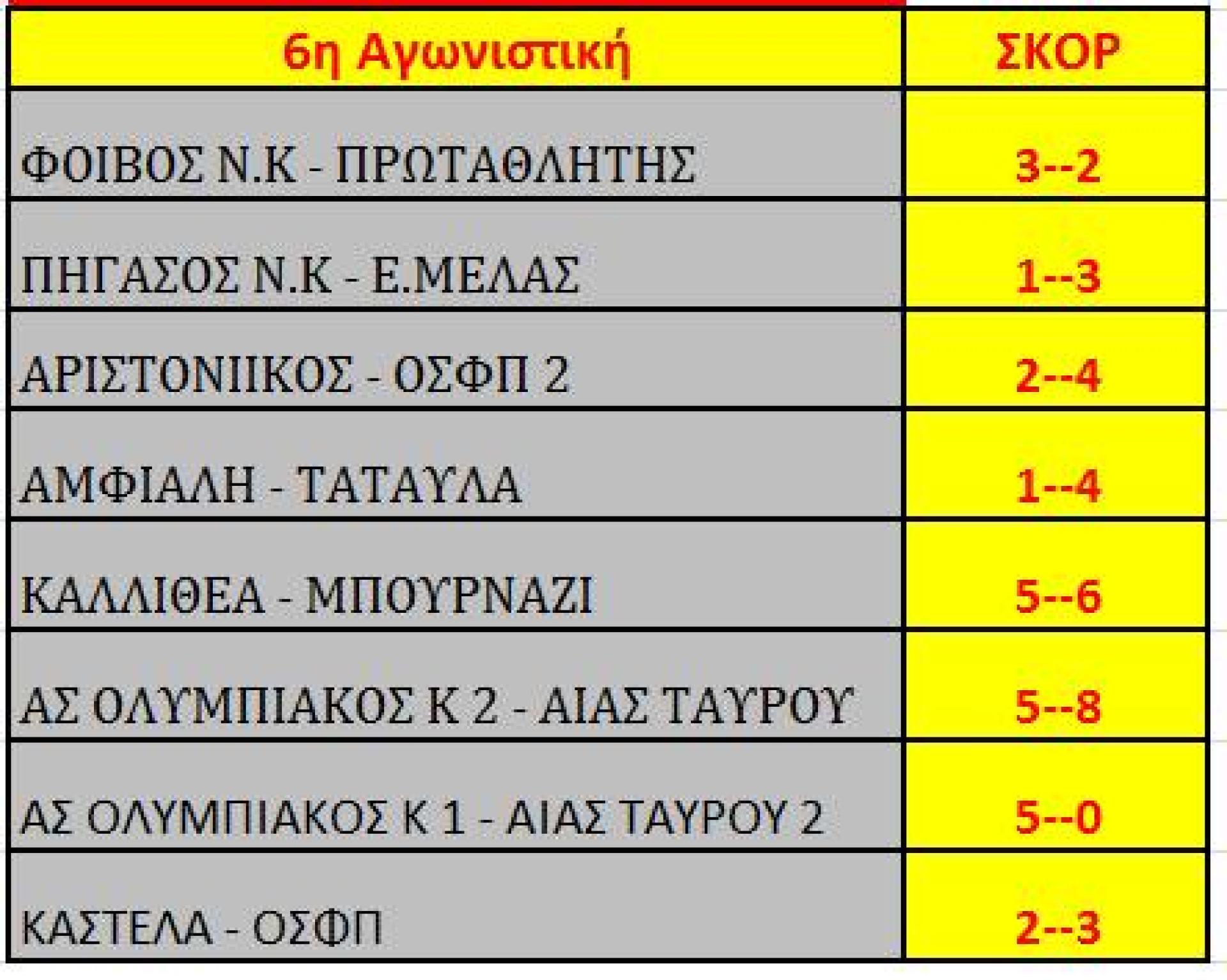ΒΑΘΜΟΛΟΓΙΕς , ΠΟΔΟΣΦΑΙΡΟ ΜΕΛΑΣ ο Αγιος Ελευθέριος