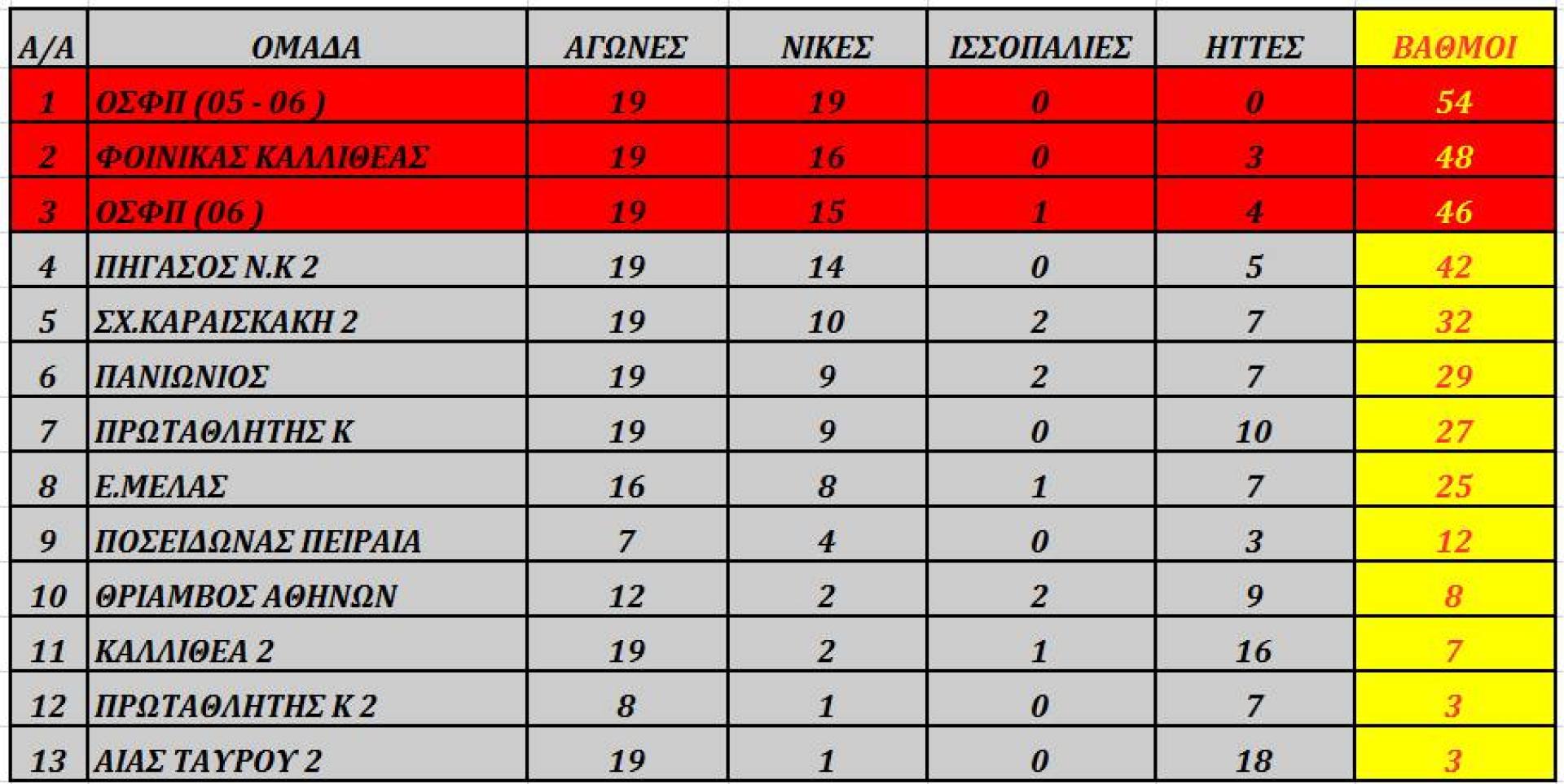 2-3 Απρ 2016, ΠΟΔΟΣΦΑΙΡΟ ΜΕΛΑΣ ο Αγιος Ελευθέριος
