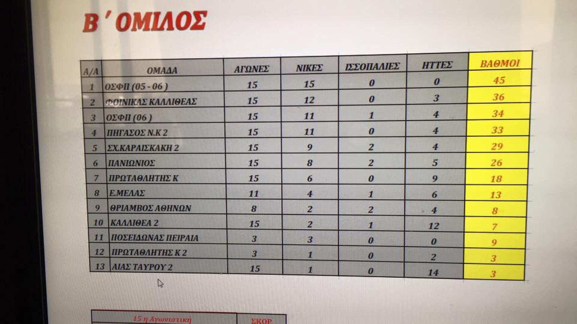 27-28 Φεβρ 2016, ΠΟΔΟΣΦΑΙΡΟ ΜΕΛΑΣ ο Αγιος Ελευθέριος