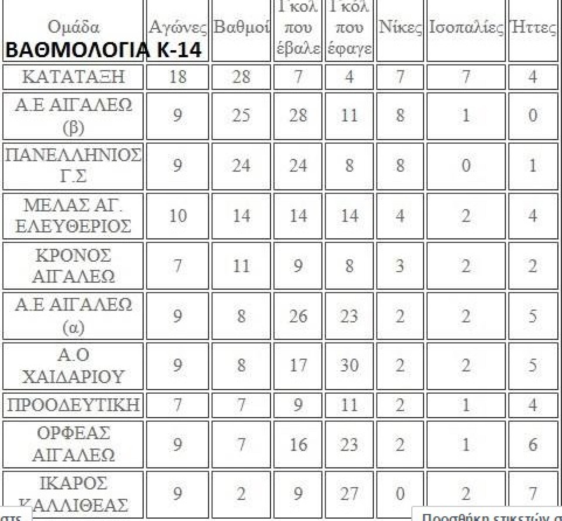 7/8 Μαρ 2015, Βαθμολογίες ΠΟΔΟΣΦΑΙΡΟ ΜΕΛΑΣ ο Αγιος Ελευθέριος