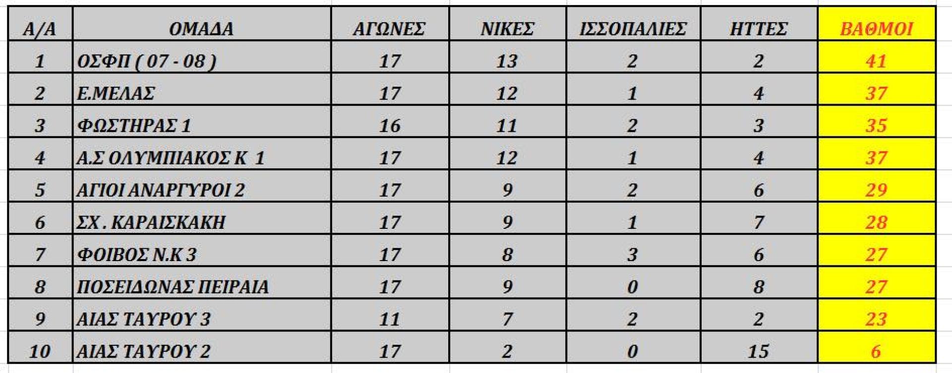 10 Mαρ 2016, ΠΟΔΟΣΦΑΙΡΟ ΜΕΛΑΣ ο Αγιος Ελευθέριος