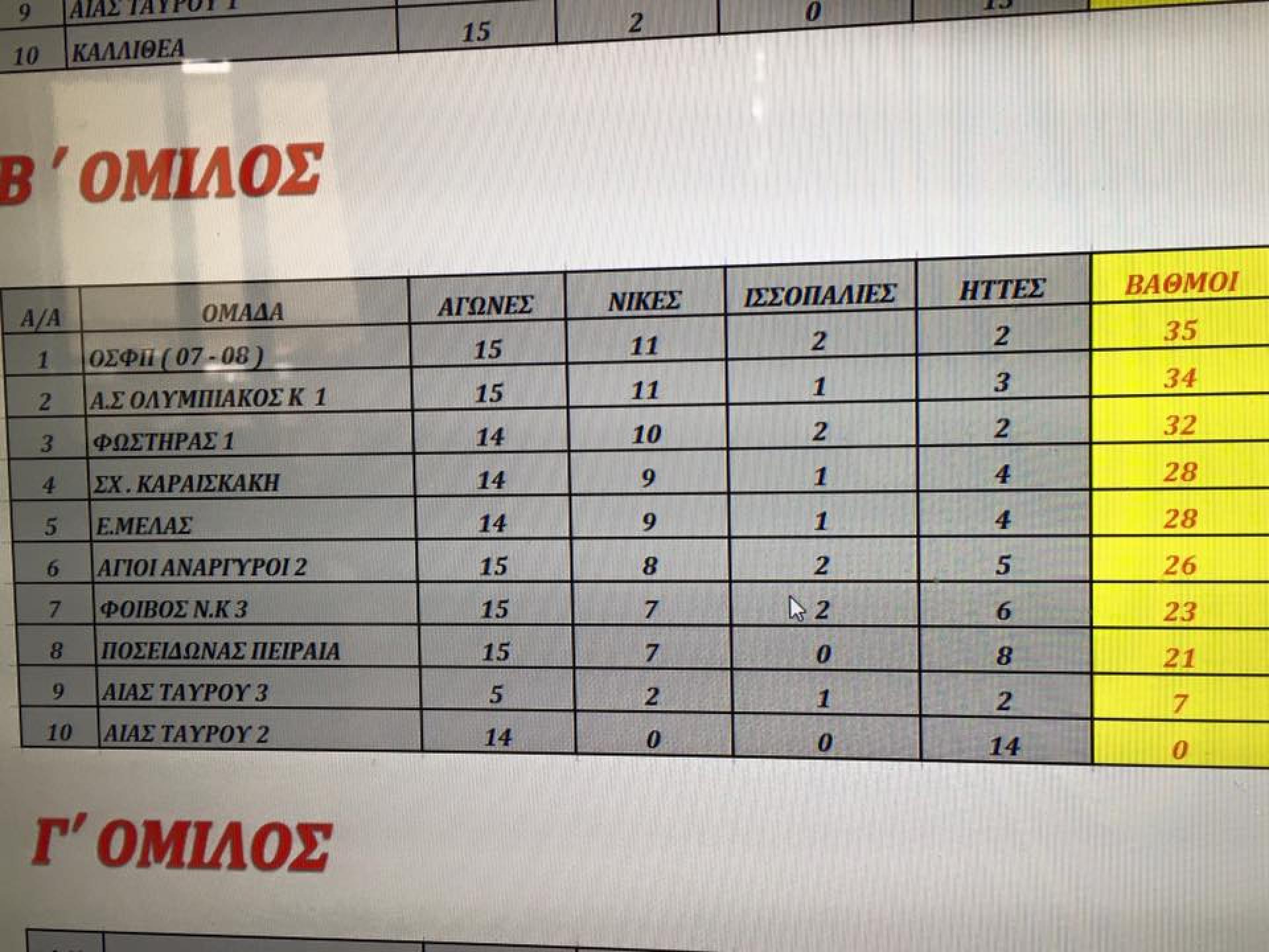 27-28 Φεβρ 2016, ΠΟΔΟΣΦΑΙΡΟ ΜΕΛΑΣ ο Αγιος Ελευθέριος