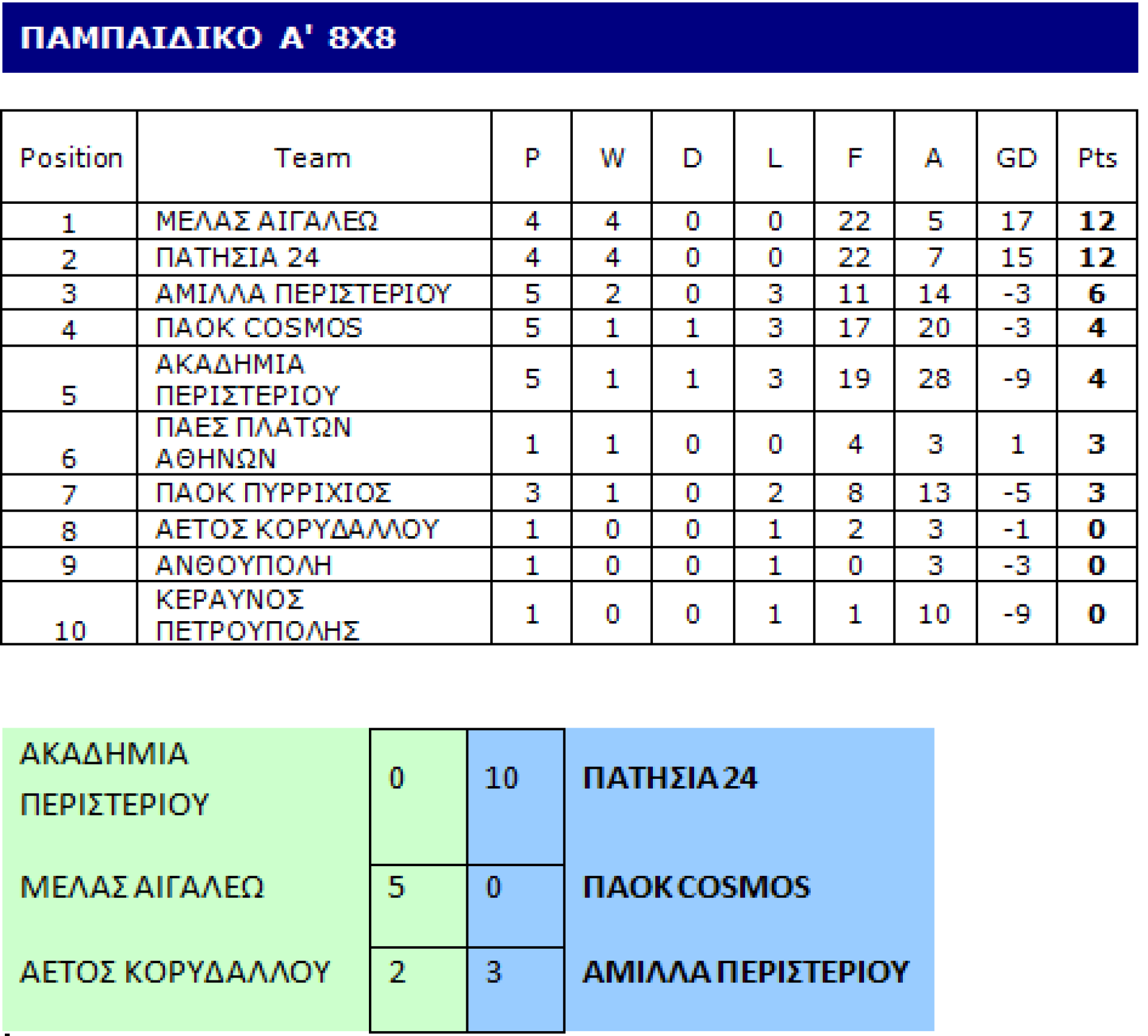 14+15 Νοεμ 2015, ΠΟΔΟΣΦΑΙΡΟ ΜΕΛΑΣ ο Αγιος Ελευθέριος
